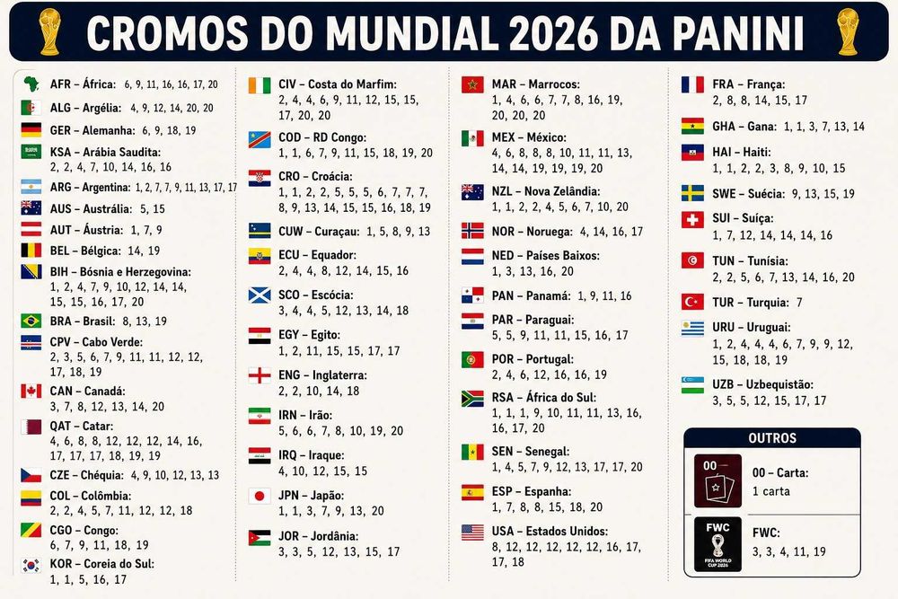 Cromos mundial 2026 da Panini - 0.20 euros cada cromo