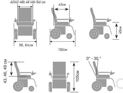 коляска электрическая-электроколяска Sunrise Medical Rumba инвалидная