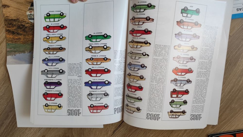Catálogos Renault Antigos