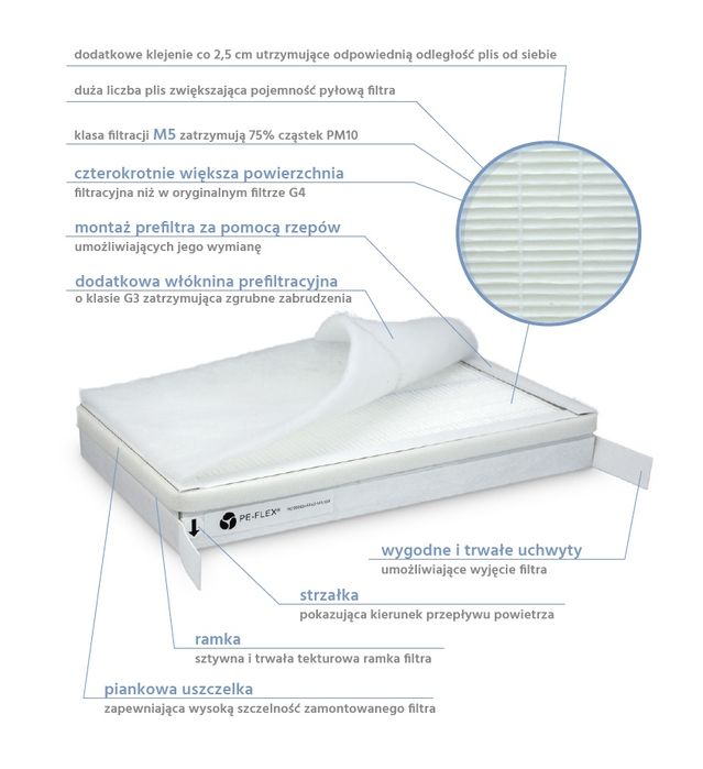 FILTR Thessla Green AirPack 300/400/500 filtr TK/MP 200x345x45-M5