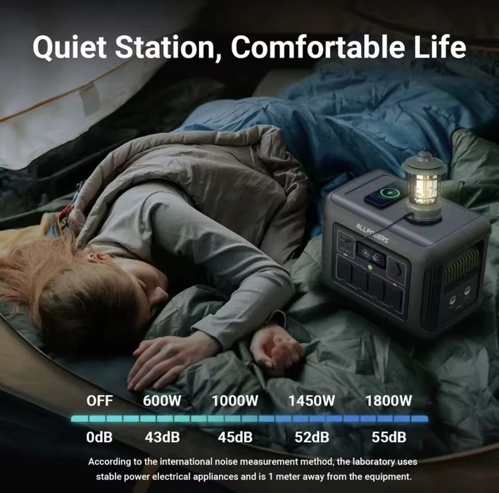 Nowa stacja zasilania ALLPOWERS R1500 lite magazyn energii do kampera