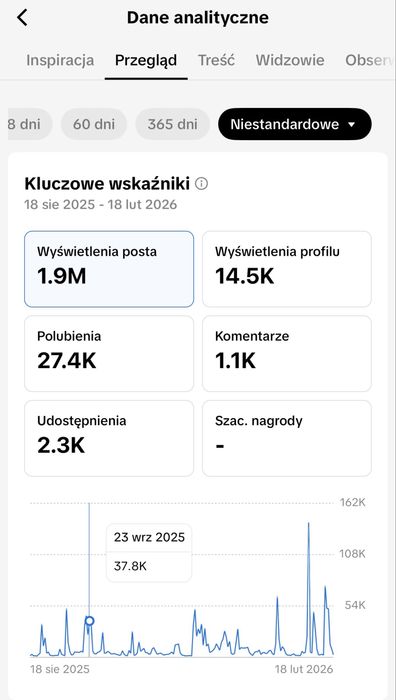 TeleFlip — marka na sprzedaż