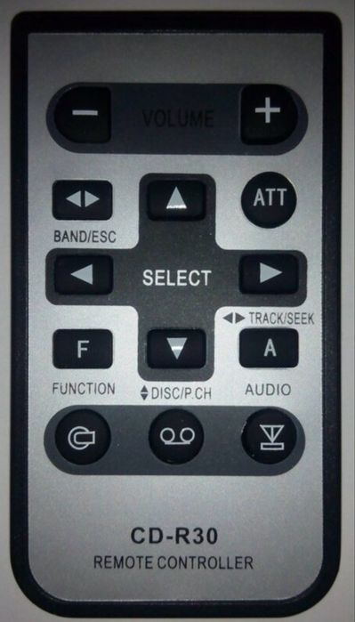 Пульты б/у разные