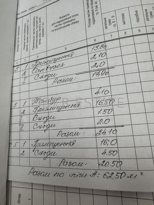 Продаж комерційного приміщення в центрі Ужгорода