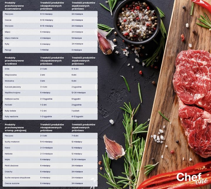 chefone folia do caso, proficook, silvercrest 7szt