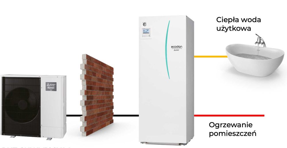 Pompa ciepła Mitsubishi Zubadan 14kW Cylinder 200l