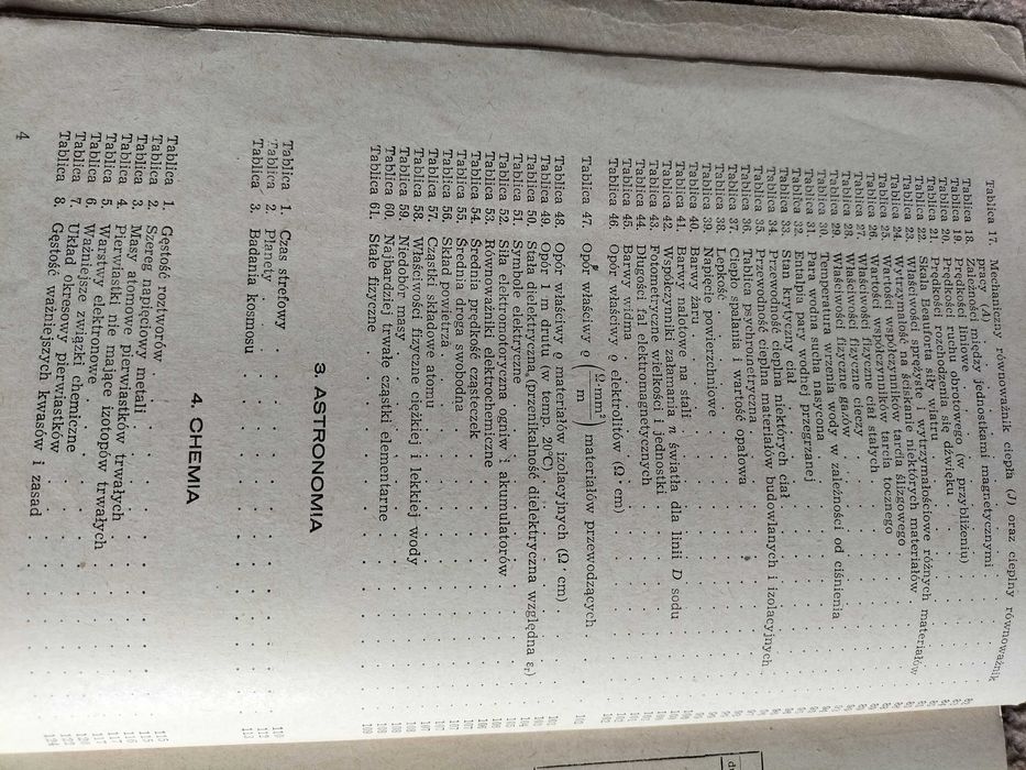 Tablice matematyczno - fizyczne.