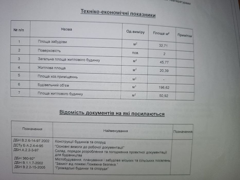 Продаж Будинку НОВОБУДОВА