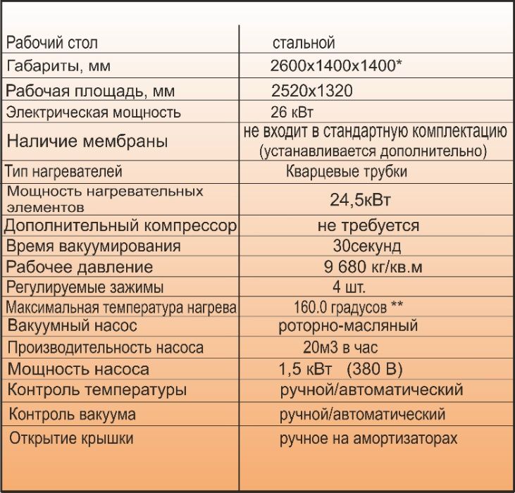 Вакуумный пресс стандарт