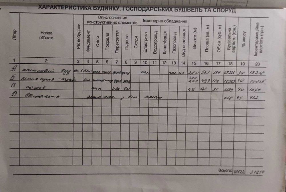Продається пів  особняк вул .Обїздова 7б, м.Івано-Франківськ