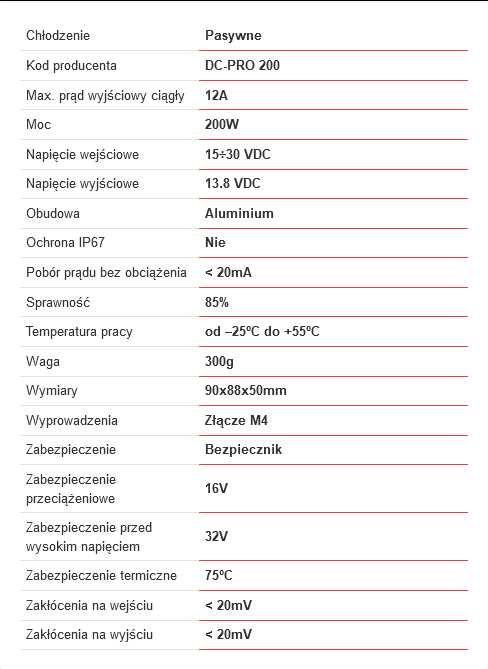 Przetwornica - Reduktor Napięcia 24 - 12V | 200W