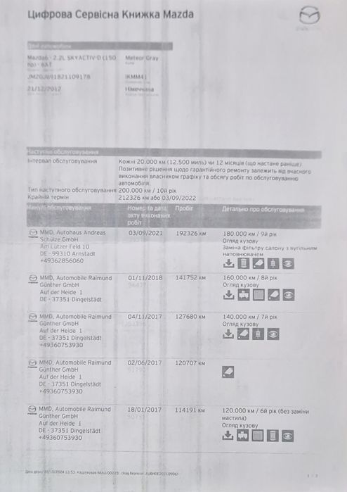 Мазда 6 2.2d skyactiv акпп