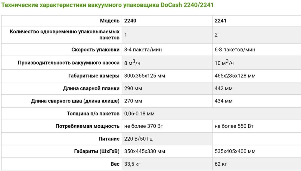 Вакуматори DoCash2240/Gamma2240 Бу Вакуумный упаковщик.