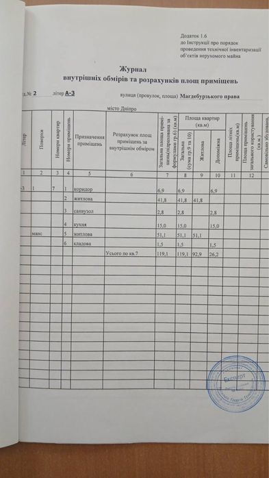 Здам в оренду 119 м2 у центрі з окремим входом