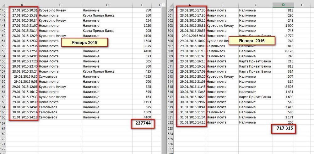 Налаштування Контекстної Реклами Google Ads. Контекстна Реклама Гугл