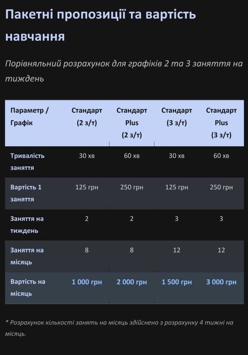Підготовка до школи