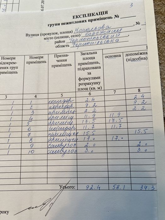 Нерухомість, комерційне приміщення, продаж оренда