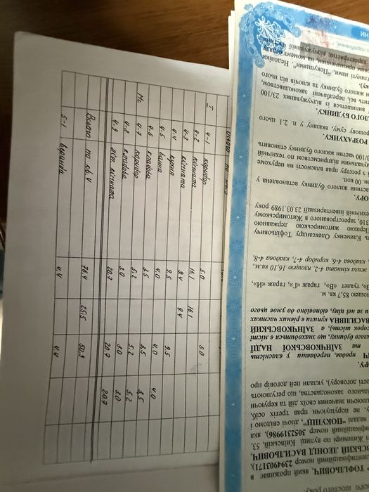 Продам частину будинку в районі Глобалу
