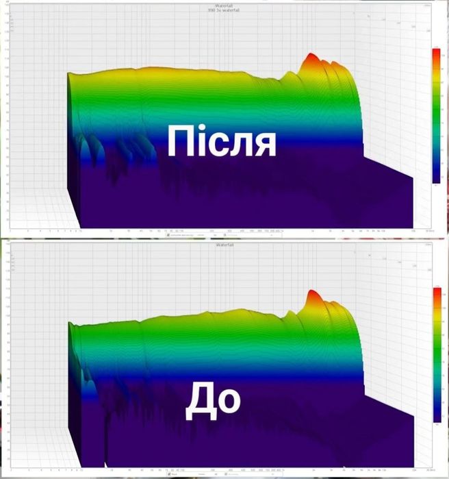 Beyerdynamic DT 990 PRO з апгрейдом від Custom Cans Mass Loading...