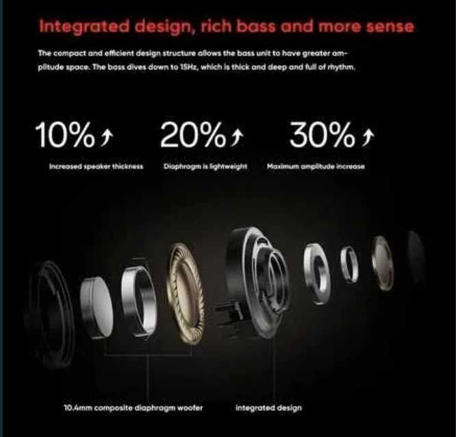 Новые блютуз наушники OnePlus Buds 3 E509A ANC Bluetooth