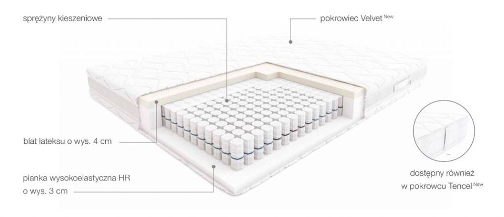 Nowy Materac Sprężynowy HILDING TangoNajwyższe Rabaty. Zadzwoń