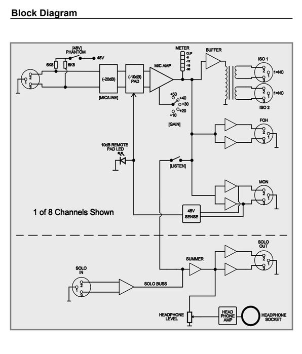 Spliter aktywny Xta DS800 xlr mon foh FV okazja
