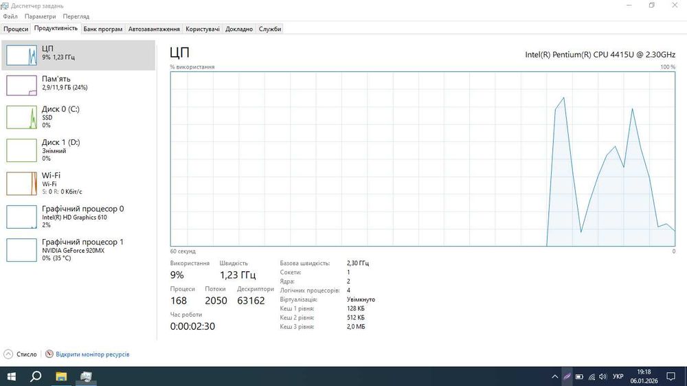 Ноутбук Lenovo IdeaPad 320-15IKB Торг
