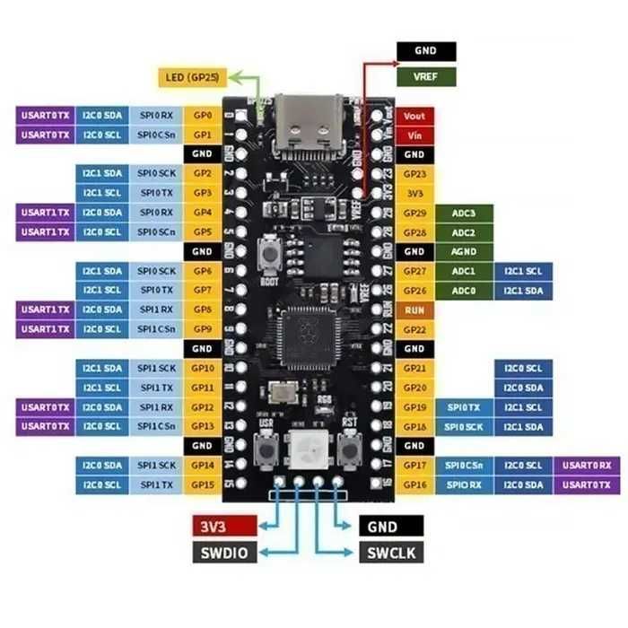 Raspberry Pi Pico RP2040 16MB (TYPE-C USB)