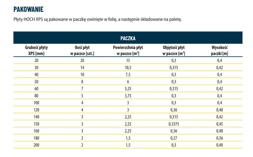 Styrodur, XPS, Polistyren, 300 kPa Hoch lub Swisspor grubość 12 cm