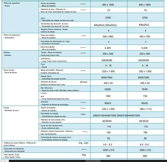 Universal SICAR / garlopa - C400/300 c/ carro 1,6/2,20mt- Mon/trifase