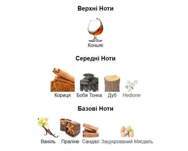 Kilian, Angel's Share
Eau de Parfum, парфуми, духи