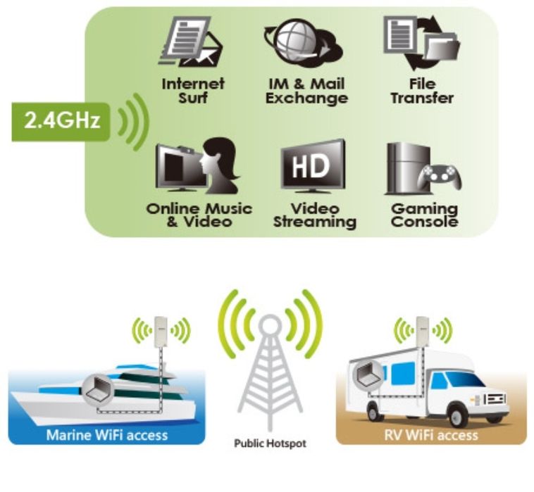 Antena Alfa Network UBD-NT 2.4GHz 150Mbps Wi-Fi 12 dBi
Jeśli jesteś na