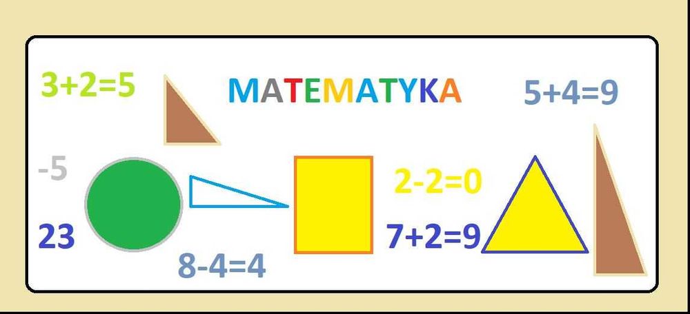 Matematyka klasa 7 i 8 korepetycje