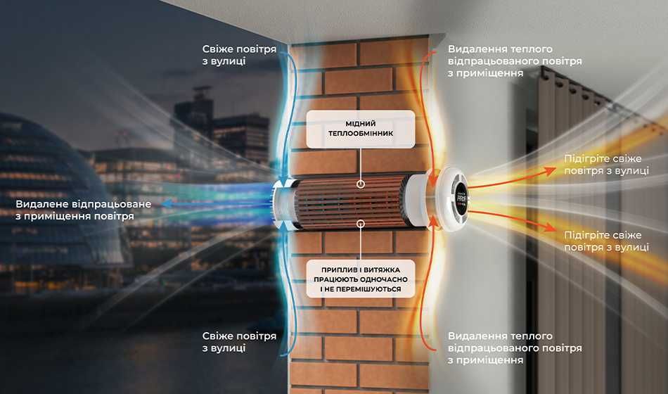Рекуператор PRANA (Прана 150, 200C, 200G) - продаж, монтаж, сервіс
