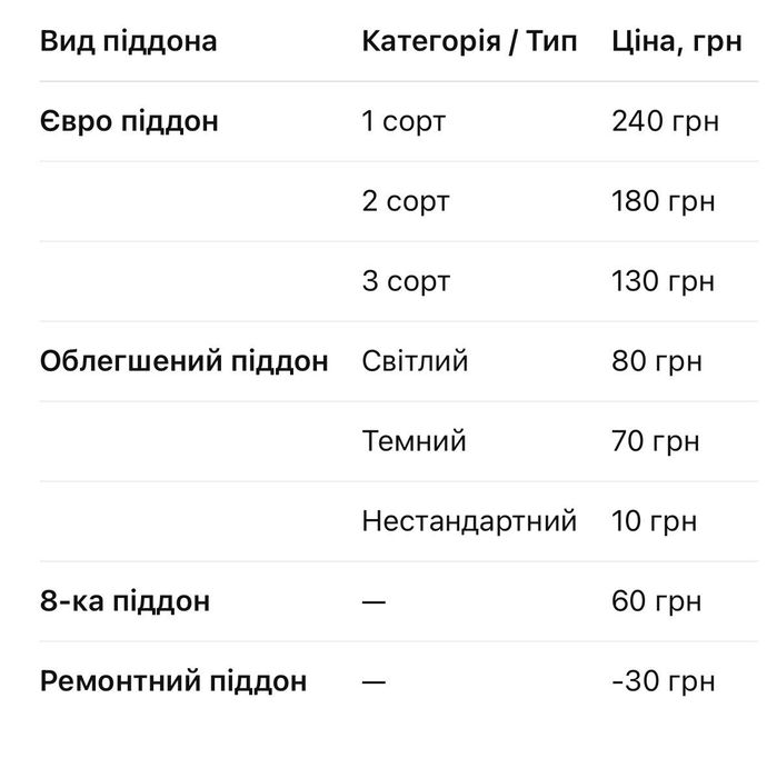 Прийом палет піддонів ДОРОГО