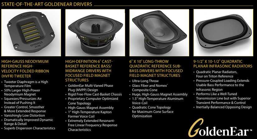 Colunas de Chão GoldenEar Triton Reference [Preto]