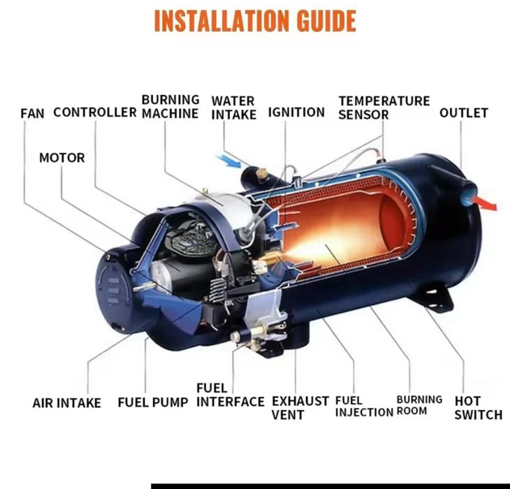 Webasto 10kW 24V ogrzewanie postojowe kamper itp. Tanie ogrzewanie