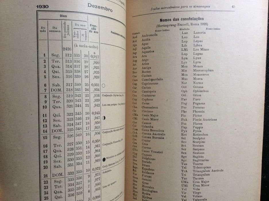 Dados astronomicos para os almanaques de 1930 para Portugal. Ver índice