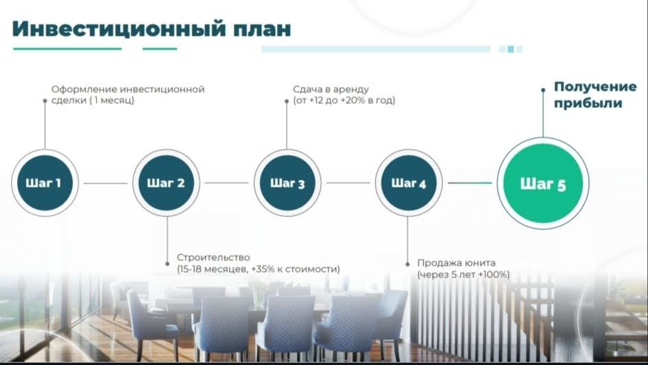 Продажа квартир Бали