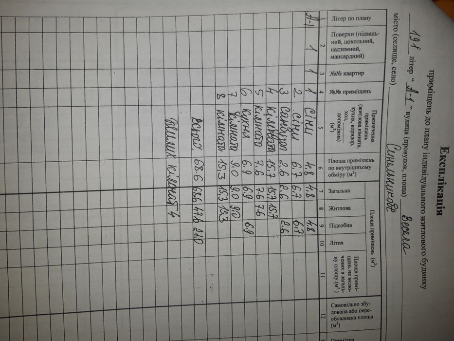 Продам уютный семейный дом в Синельниково