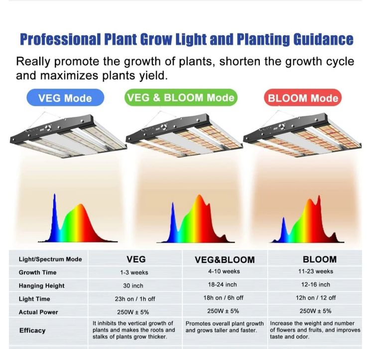 Grow Led barras ajustáveis Nascer Sol 250w diodos Samsung LM281