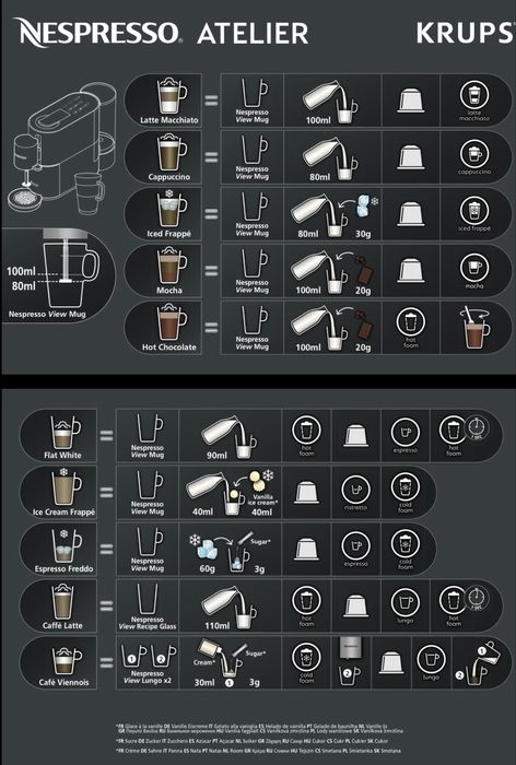 Maquina de cafe Krups NESPRESSO ATLIER
