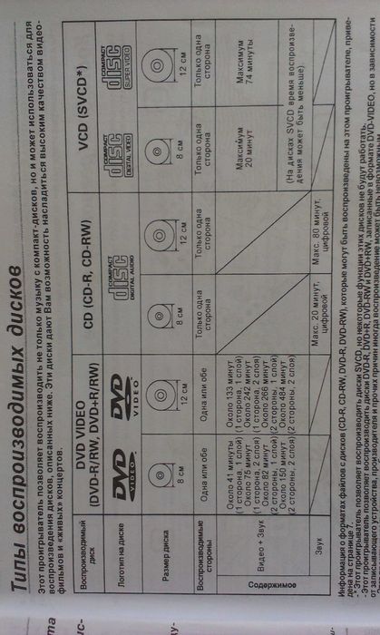 Проигрыватель дисков DVD/VCD/CD DVF-3200S