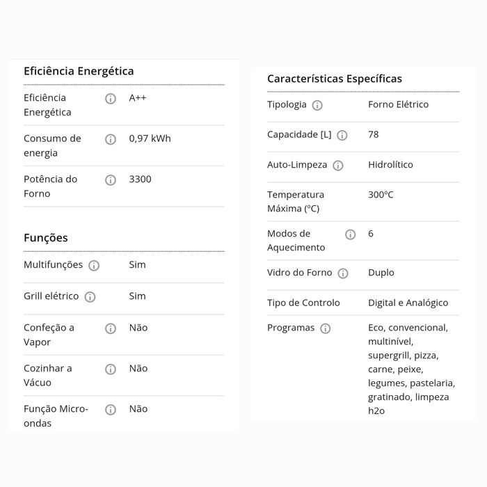 Forno Candy A++ (NOVO) de encastrar