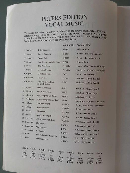 Partituras para soprano