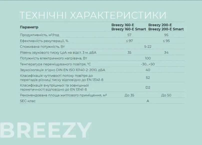Рекуператор повітря Вентс Брізі, тиха вентиляція + Wi-Fi