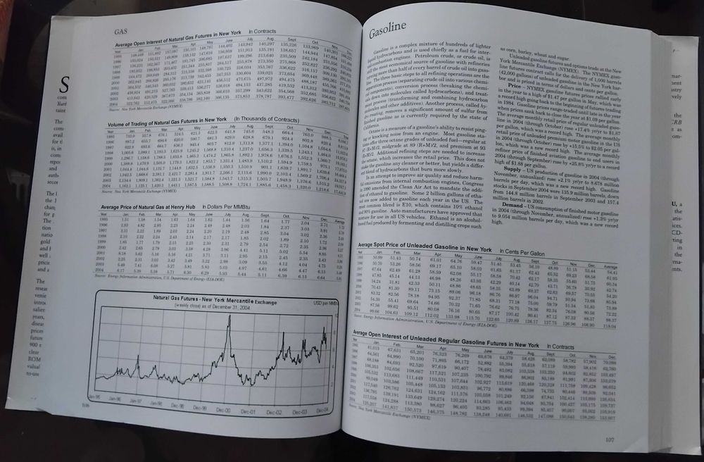 The CRB Commodity Yearbook 2005 with CD-ROM