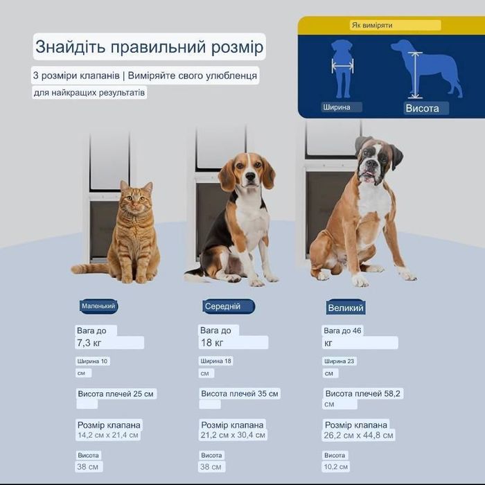 Дверцята для кота, собаки в розсувні двері від PetSafe