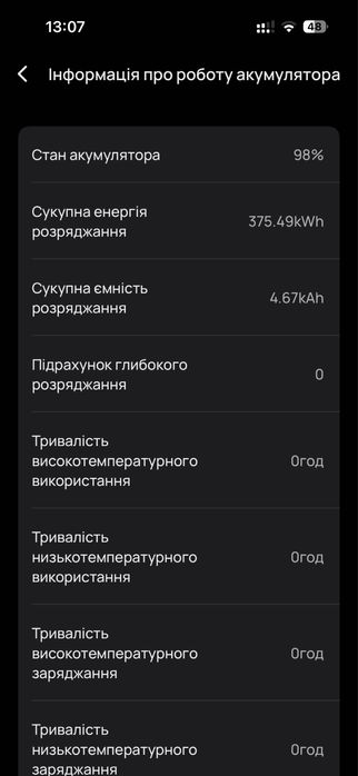 Ecoflow delta 2  max 2000 євророзетка