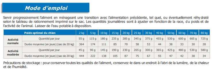 Ração Flatazor elite Adulto 25/16 saco de 20 kg